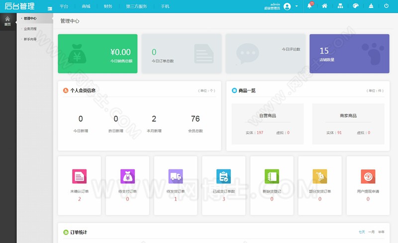 商城2020多用户版PC手机公众号多端合一带三级分销可封装APP